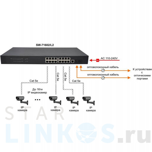 Купить с доставкой Управляемый 16-портовый коммутатор Gigabit Ethernet Osnovo SW-71602/L2 в Туле фото 4