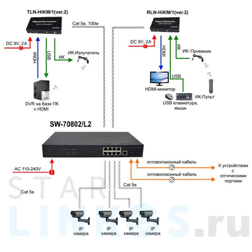 Купить с доставкой Управляемый 8-портовый (L2+) коммутатор Gigabit Ethernet Osnovo SW-70802/L2 в Туле фото 2