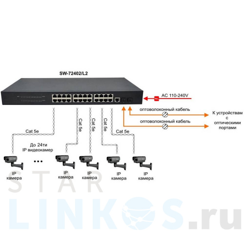 Купить с доставкой Управляемый 24-портовый коммутатор Gigabit Ethernet Osnovo SW-72402/L2 в Туле фото 4