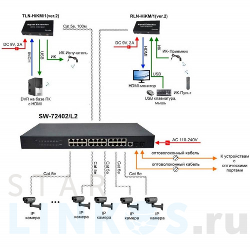 Купить с доставкой Управляемый 24-портовый коммутатор Gigabit Ethernet Osnovo SW-72402/L2 в Туле фото 5